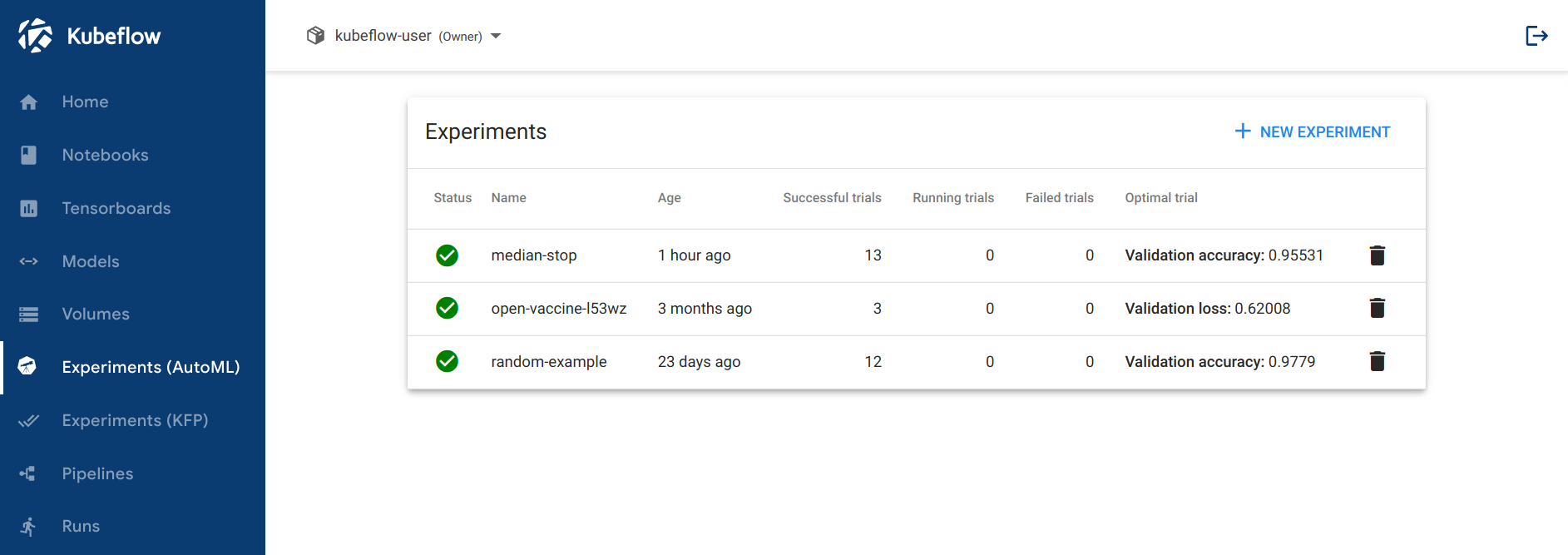 The Katib UI within the Kubeflow Central Dashboard