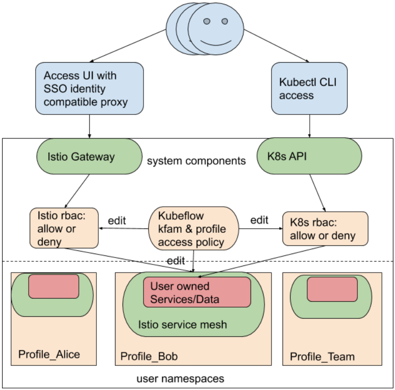 multi tenancy cluster